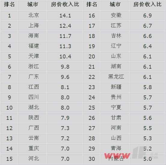 杨红旭:全国房价正在合理回归 - 大话地产 - 连云