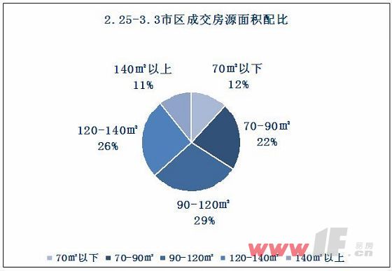 第七次全国人口普查建筑面积_第七次全国人口普查(2)